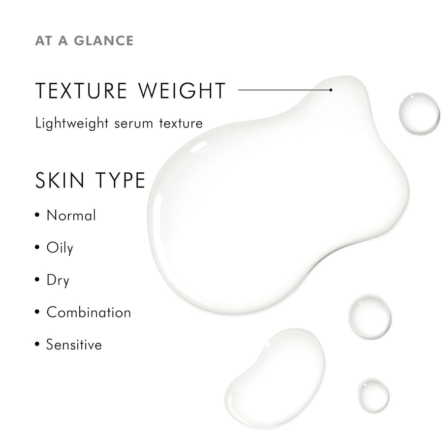 Retexturing Activator Serum