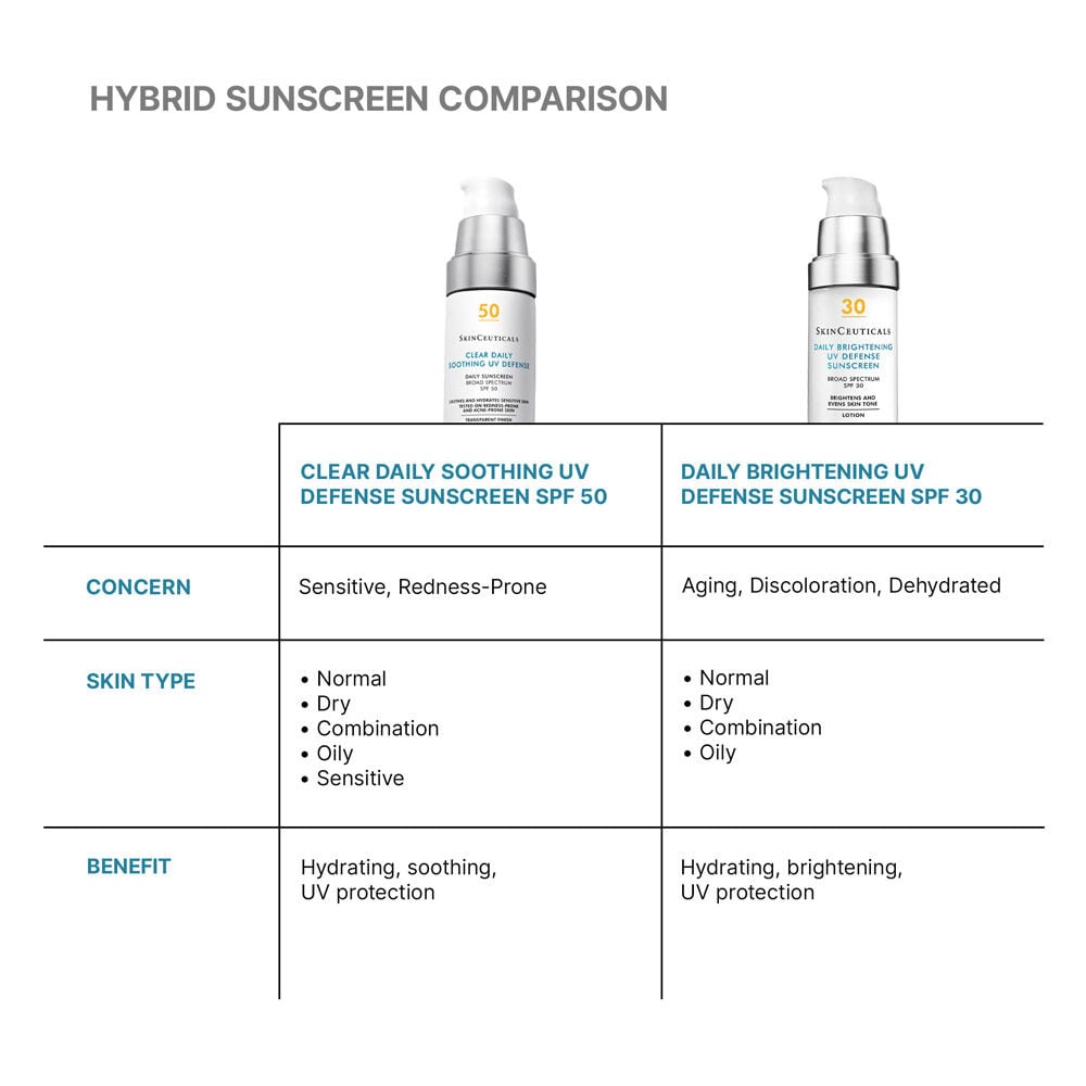 Clear Daily Soothing UV Defense Sunscreen SPF 50