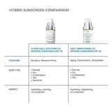 Clear Daily Soothing UV Defense Sunscreen SPF 50
