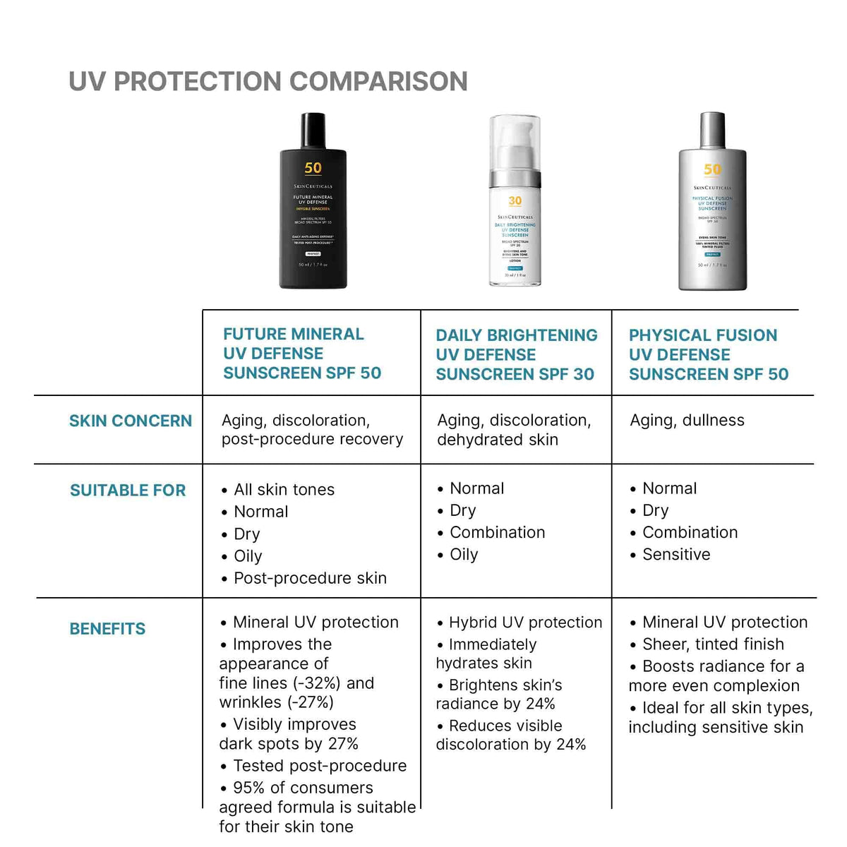 Future Mineral UV Defense Sunscreen SPF 50