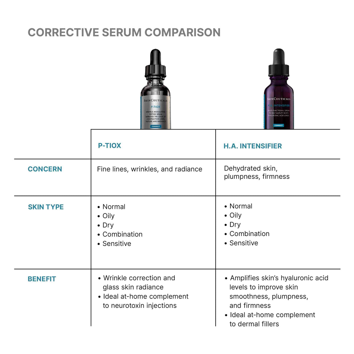 P-TIOX Anti-Wrinkle Serum