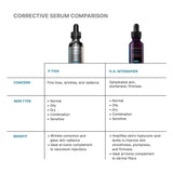 P-TIOX Anti-Wrinkle Serum
