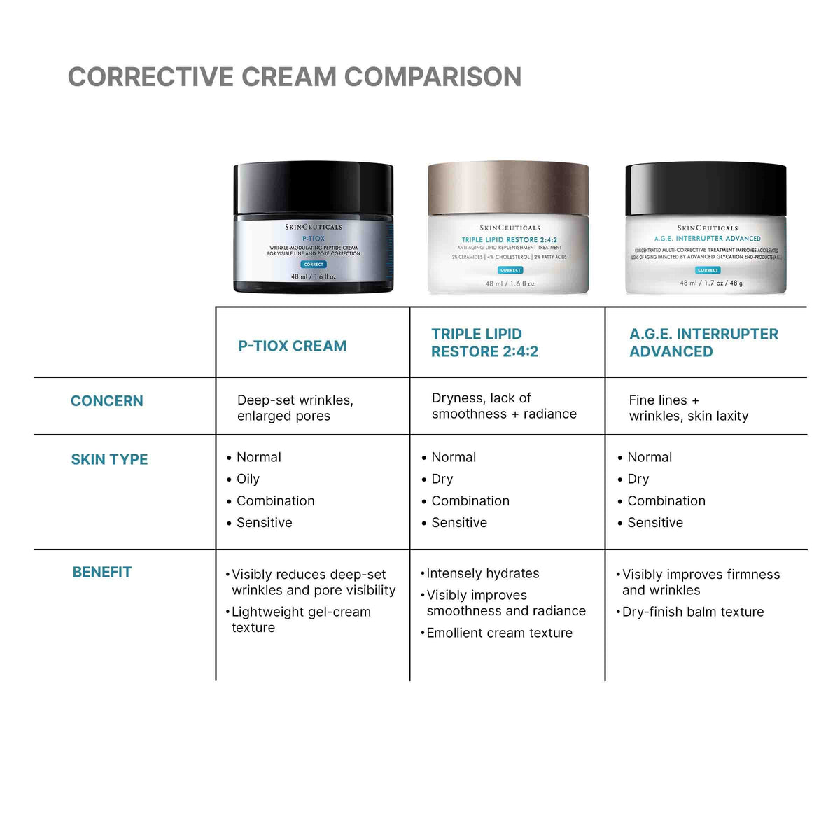 P-TIOX Anti-Wrinkle Cream