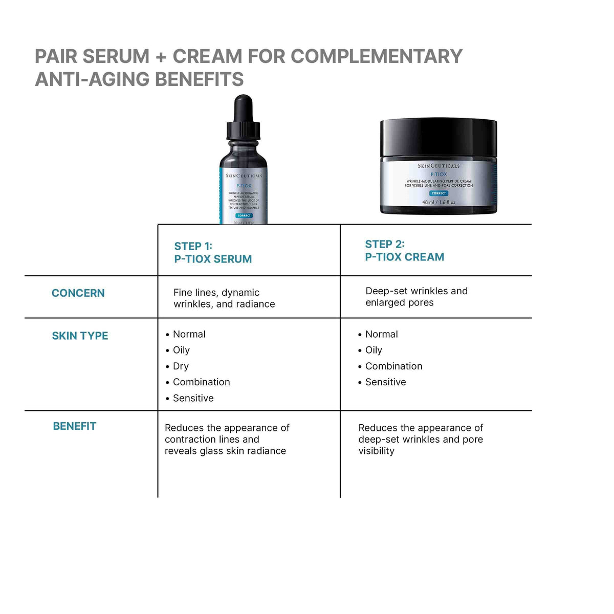 P-TIOX Anti-Wrinkle Cream