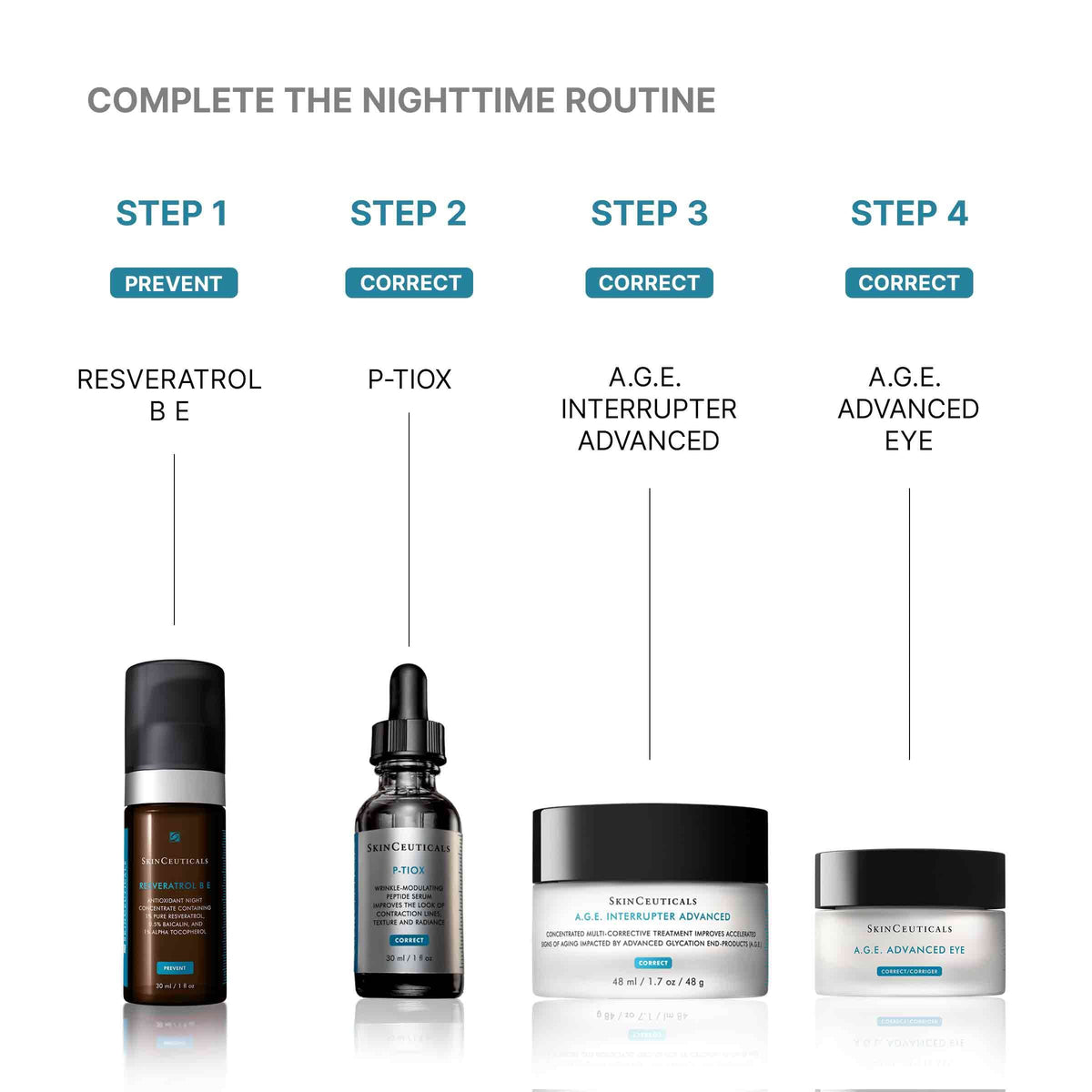 P-TIOX Anti-Wrinkle Serum